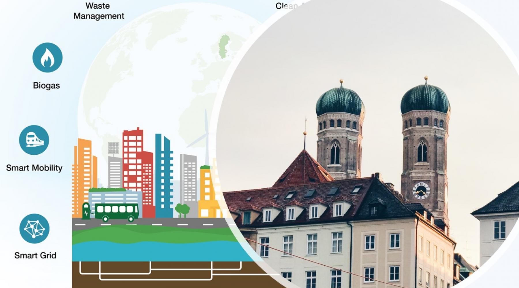 Frauenkirche, Bayern, smarta städer, elektricitet