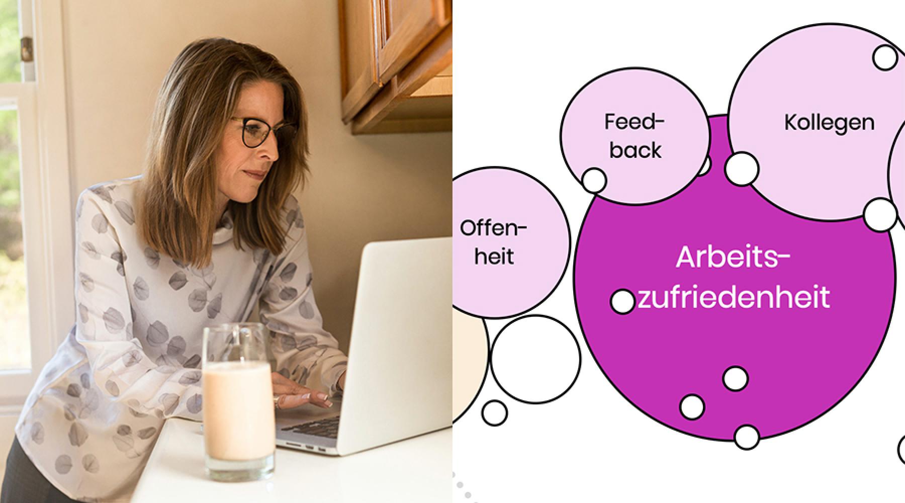 Frau Home Office Laptop Bubbles Studie neue Arbeitsformen